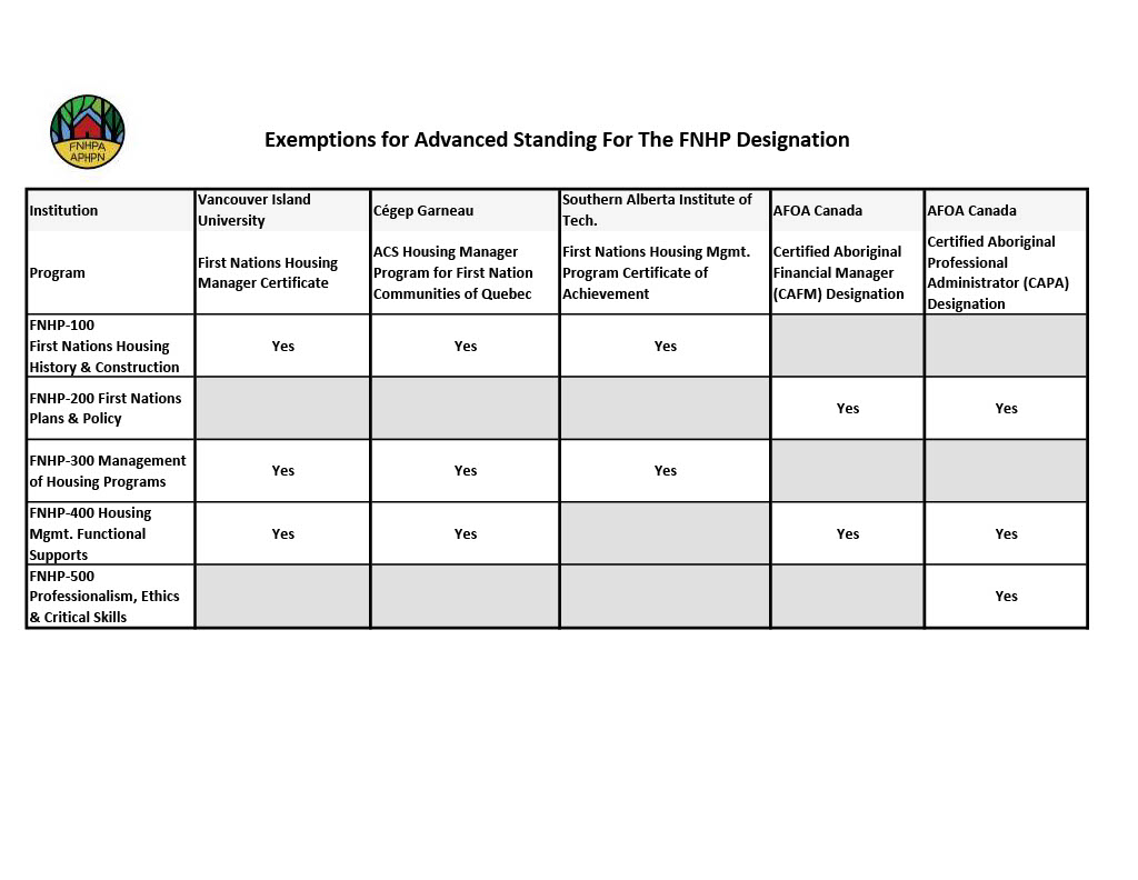 Documents/Exemptions_for_Advanced_Standing_Overview_Incl_1024_1.jpg