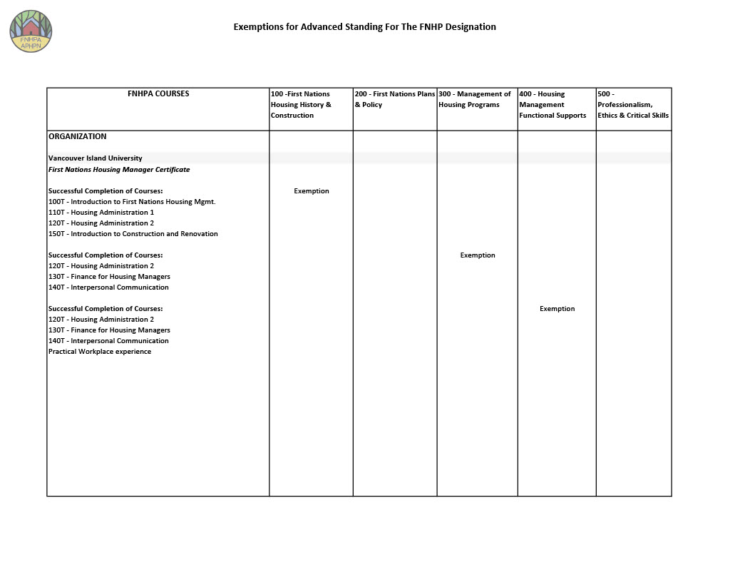 Documents/Exemptions_for_Advanced_Standing_Overview_Incl_1024_2.jpg