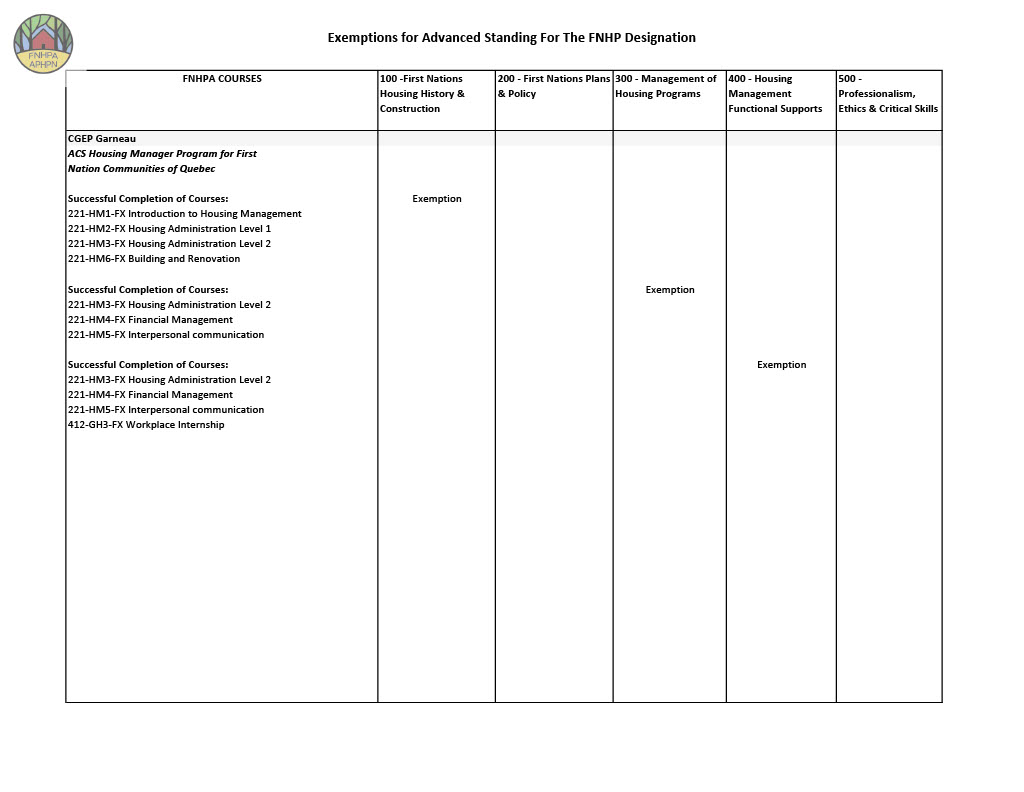 Documents/Exemptions_for_Advanced_Standing_Overview_Incl_1024_3.jpg