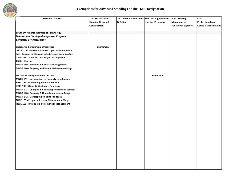 Documents/Exemptions_for_Advanced_Standing_Overview_Incl_1024_4.jpg