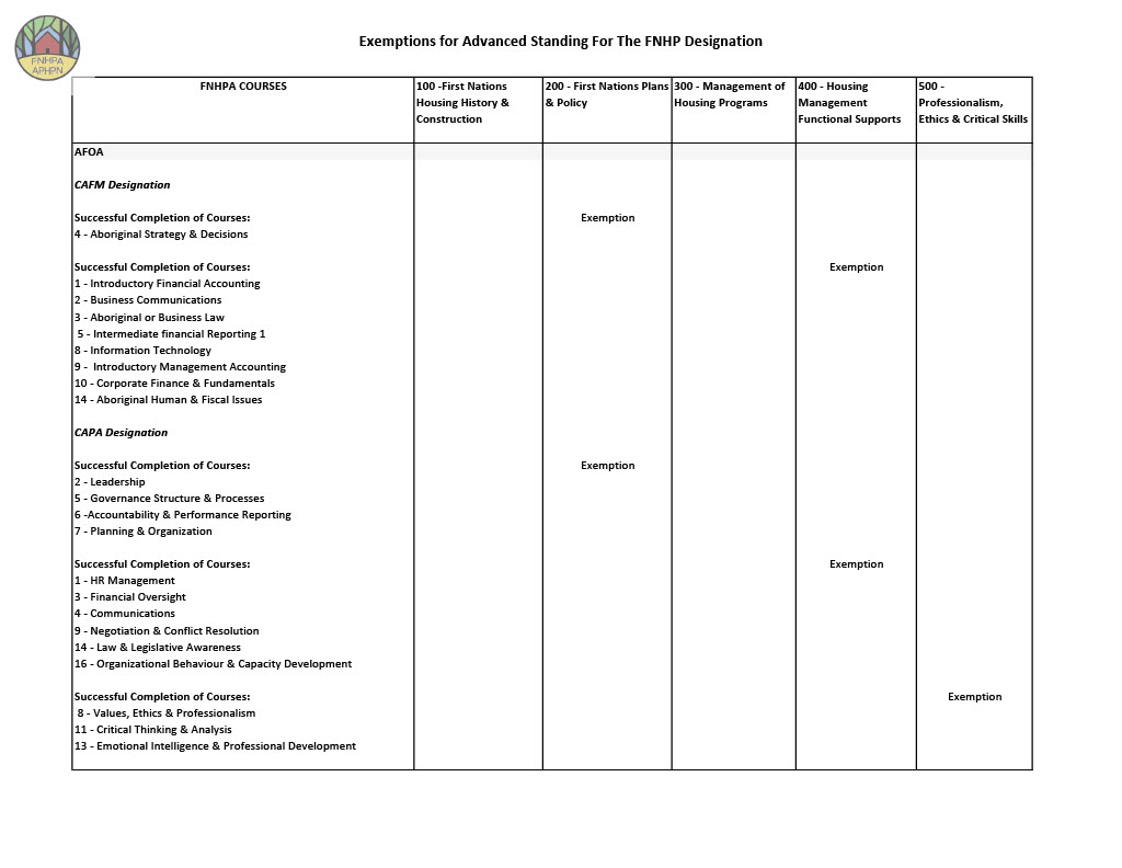 Documents/Exemptions_for_Advanced_Standing_Overview_Incl_1024_5.jpg